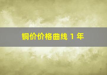 铜价价格曲线 1 年